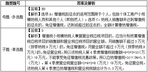 易错易混13起征点VS小微企业免税规定