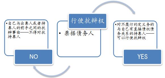 易错易混点辨析10票据抗辩