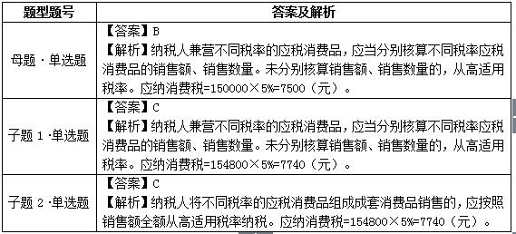 消费品