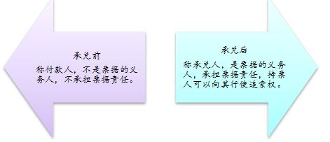付款人VS承兑人